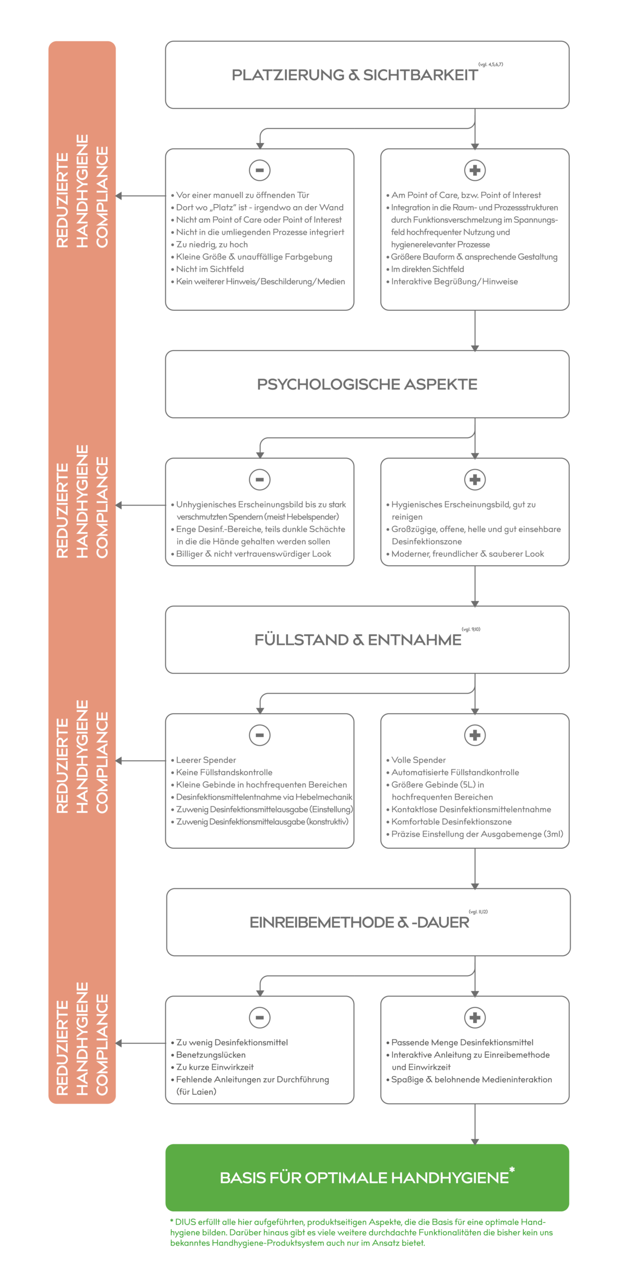 Die 4 relevanten Momente der Mensch-Produkt-Interaktion